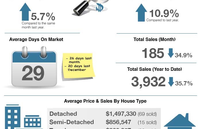 Markham sold prices december 2017